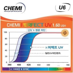 Tròng kính cận loạn có độ CHEMI mắt kính chống ánh sáng xanh, hạn chế bám nước chống tia UV400 5