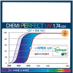 Tròng kính cận loạn có độ CHEMI mắt kính chống ánh sáng xanh, hạn chế bám nước chống tia UV400 7