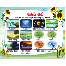 Tranh 10 Chủ đề lớn Mầm Non chất liệu decan có sẵn keo bóc dán (theo sát giáo án) 6