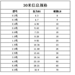 Dây dù PE lõi carbon YRG X8 dài 30m, dây thẻo PE lõi carbon 30m 7