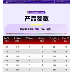 Cần câu đài Guide 911 PRO tặng kèm Ngọn Phụ 2