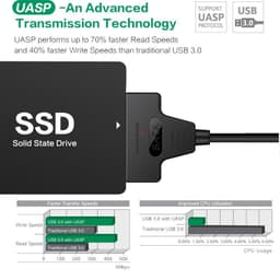 Cáp chuyển USB sang SATA III 2.5” hỗ trợ ổ cứng SSD/HDD 8