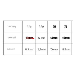 Chì Leo Dùng cho Ae buộc thẻo câu e về  3 size 3.5g - 5g - 7g ( shop có bán combo 5 viên và combo 10 viên ) 2