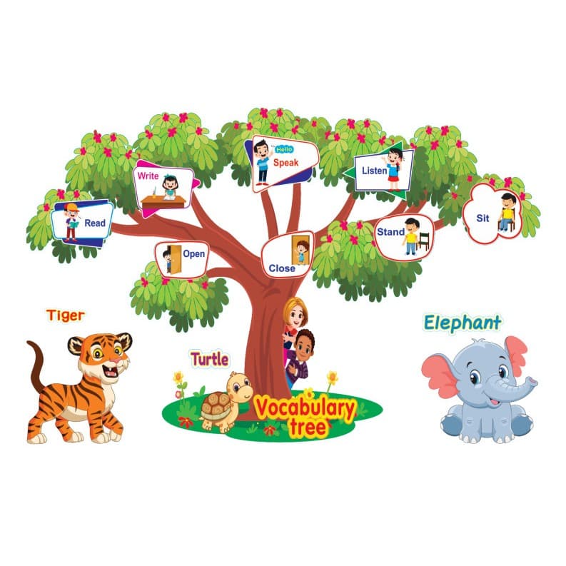 (Có sẵn) Tranh Trang trí phòng Tiếng Anh - CÂY TỪ VỰNG TA-034