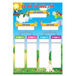 (Có sẵn) Tranh trang trí lớp học - Sơ đồ tổ chức lớp 2