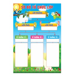 (Có sẵn) Tranh trang trí lớp học - Sơ đồ tổ chức lớp 1
