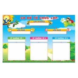 (Có sẵn) Tranh trang trí lớp học - Sơ đồ tổ chức lớp 3