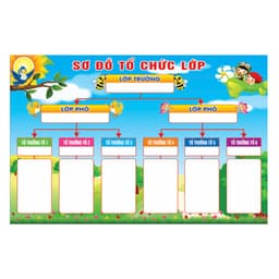 (Có sẵn) Tranh trang trí lớp học - Sơ đồ tổ chức lớp 5
