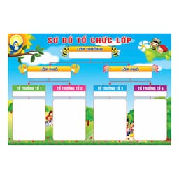(Có sẵn) Tranh trang trí lớp học - Sơ đồ tổ chức lớp 4