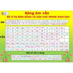 Bạt A0 Bảng âm vần lớp 1 - chất liệu bạt lụa kích thước A0 - giáo cụ dạy học. 6