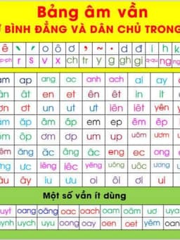 Bạt A0 Bảng âm vần lớp 1 - chất liệu bạt lụa kích thước A0 - giáo cụ dạy học. 14