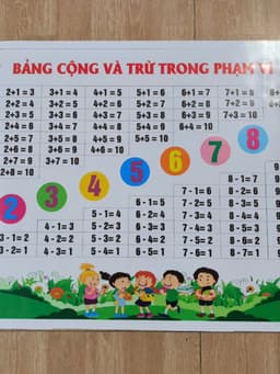 Bạt A0 Bảng âm vần lớp 1 - chất liệu bạt lụa kích thước A0 - giáo cụ dạy học. 16