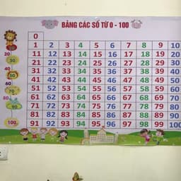 Bạt A0 Bảng âm vần lớp 1 - chất liệu bạt lụa kích thước A0 - giáo cụ dạy học. 9