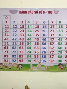 Bạt A0 Bảng âm vần lớp 1 - chất liệu bạt lụa kích thước A0 - giáo cụ dạy học. 17