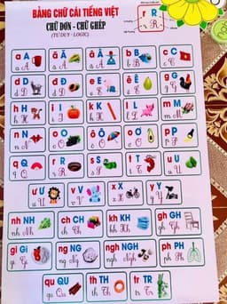 Bạt A0 Bảng âm vần lớp 1 - chất liệu bạt lụa kích thước A0 - giáo cụ dạy học. 18