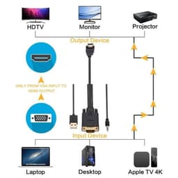 Cáp chuyển đổi VGA sang HDMI dài 1.8m hỗ trợ 1080P cho PC/Laptop ra TV/Monitor 5