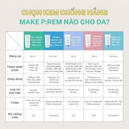 Kem Chống Nắng Vật Lý, Hoá Học Nâng Tone, Kiềm Dầu Make P:rem UV Defense Me SPF50+ PA+++ 2