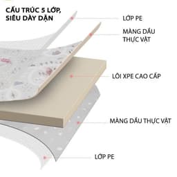 Thảm Xốp XPE Cao Cấp Phủ Silicone 2 Mặt Gấp Gọn Momii, Thảm Trải Sàn 2 Mặt Chống Thấm Chống Trơn Hàn Quốc (1m8x2m) 3