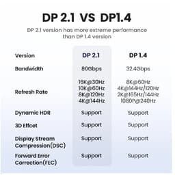 "Cáp DisplayPort 2.1 16K@60Hz - Dây DP Cao Cấp Cho PC, Card Đồ Họa, Màn Hình Game" 9