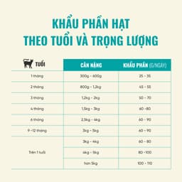 Thức ăn cho Mèo Cao Cấp Bite of Wild P42 Gói 1KG 42% Đạm, Không Chứa Ngũ Cốc, Tiêu Hoá - MÉO CHÒ UNI 3