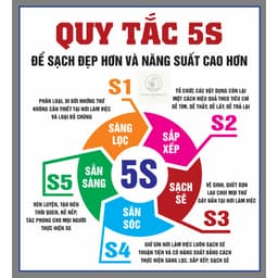Tem Decal Dán Mô hình quy trình 5S, Chất Liệu Decan Dán Chống Nước, Chống Phai Màu 1