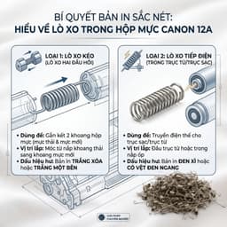 10 Lò Xo Cartridge 12A Dùng Cho Canon LBP2900 LBP3000 HP 1020 Tương Thích Cao Dễ Lắp Đặt 4