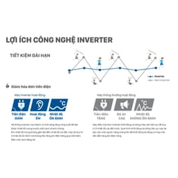 Điều Hòa Dakin 2 Chiều Inverter 9.000 BTU FTXV25QVMV - Bảo hành chính hãng 12 tháng - SX Thái Lan 3