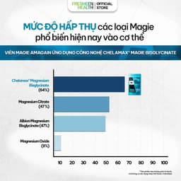 Viên bổ sung Magie AMAGAIN sử dụng Chelamax® Magie Bisglycinate (Mỹ) - phân phối bởi Fresheen Healthh 3