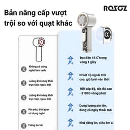 Quạt Cầm Tay Làm Lạnh Siêu Nhanh 100 Cấp Gió, Có Đèn LED, Pin Trâu 4-6H, Màn Hình LED Cao Cấp 3