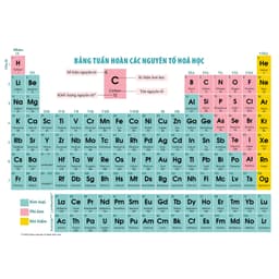 Móc Khóa - Bảng tuần hoàn hóa học (theo chương trình mới) - Chất liệu thẻ nhựa dầy 4 lớp 5