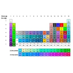 Móc Khóa - Bảng tuần hoàn hóa học (theo chương trình mới) - Chất liệu thẻ nhựa dầy 4 lớp 7