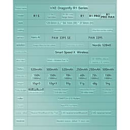 [HD Gear Store] Chuột Gaming không dây VXE Dragonfly R1 Se+/ Pro/ Promax 3