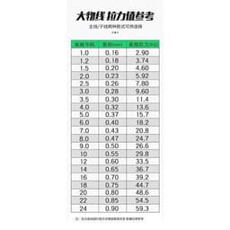 Cước Trục - Thẻo Tầm Xanh Săn Hàng [ 100m }, Cước Câu Cá Cao Cấp Chính Hãng 4