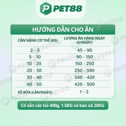 Hạt cho chó trưởng thành MAXIME gói 1.5KG vị bò bổ sung năng lượng, hỗ trợ tiêu hóa - MÉO CHÒ UNI 5