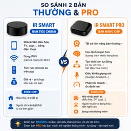 Điều khiển hồng ngoại wifi Hunonic IR Smart, IR Smart PRO, điều khiển Tivi, Điều Hoà qua điện thoại 3