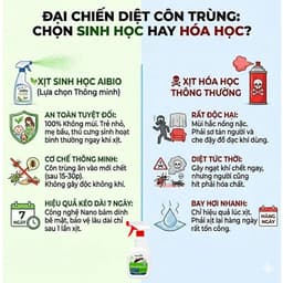 Xịt Kiến Gián Mối Mọt Đa Năng Sinh Học INDEXBIO 500ml – Loại Bỏ Côn Trùng Hiệu Quả, Lành Tính 7