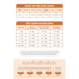 [CHÍNH HÃNG] Thức ăn hạt cho mèo mọi lứa tuổi Catsrang 5KG nhập khẩu Hàn Quốc - MÉO CHÒ UNI 5