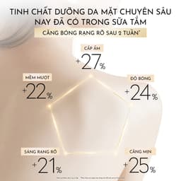 [KOL] [MỚI] Sữa tắm sáng da Olay B3, với 60% tinh chất dưỡng da chuyên sâu 500g 4