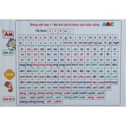 Bảng Âm Vần Tiểu Học | Dán Tường Khổ A0 Bộ Kết Nối Tri thức Với Cuộc Sống In Trên Bạt Lụa Chất Lượng Cao Siêu Bền 3