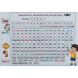 Bảng Âm Vần Tiểu Học | Dán Tường Khổ A0 Bộ Kết Nối Tri thức Với Cuộc Sống In Trên Bạt Lụa Chất Lượng Cao Siêu Bền 5