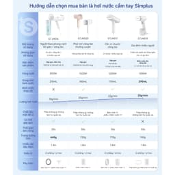 Simplus Pink Bàn Là Hơi Nước Cầm Tay 210ml - Có thể gập gọn mang đi du lịch GTJH016 - Bảo Hành 1 Năm 1 Đổi 1 2