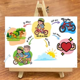 Thẻ Flash EVON BABY dạy bé tập nói - CHỦ ĐỀ TƯ DUY TẬP TRUNG 5