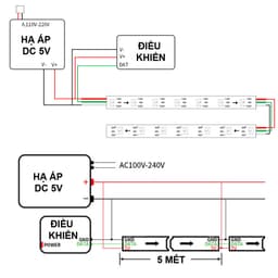 LED FULL MÀU HẮT SÁNG CẠNH BÊN HÔNG 4020 WS2812B ARGB NEOPIXEL 144LED/MÉT 170LED/MÉT 100LED/MÉT RỘNG 5MM 5V 1 MÉT 9