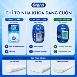 Combo Chỉ Nha Khoa ORAL-B Glide Hương Bạc Hà- Cho Răng Sạch Sẽ Và Cảm Giác Dễ Chịu- Hộp 40m 4
