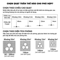 Quạt Trần Panasonic 4 Cánh F-56MZG Điều Khiển Từ Xa, Hẹn Giờ, Tiết Kiệm Điện Chính Hãng 5