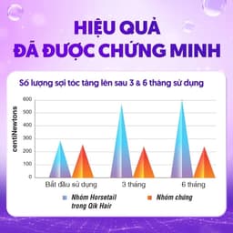 Viên Uống Qik Hair Kích Thích Mọc Tóc Cho Nữ Giúp Tóc Chắc Khỏe Chiết Xuất Từ Thiên Nhiên Chính Hãng 3