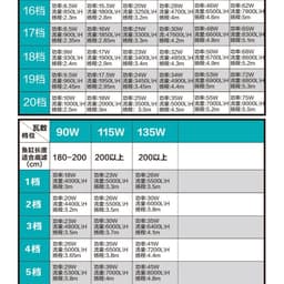 Bơm Chaning CN-8100 DC 24V Chống Giật | Bơm Điều Chỉnh Lưu Lượng 5W-135W Siêu Êm Tiết Kiệm Điện 9