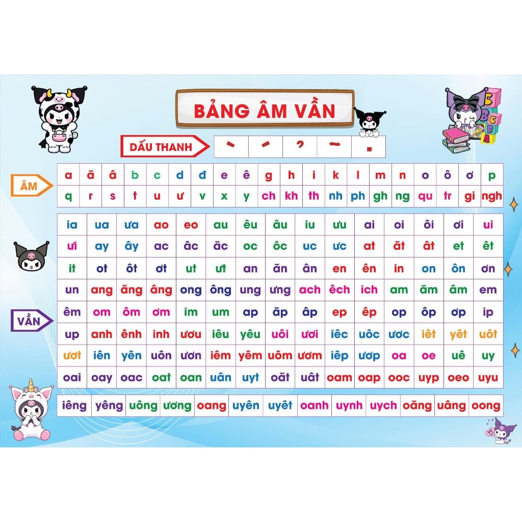 [Mẫu mới] Bảng âm vần & Bảng cộng trừ - Kích thước lớn, Chuẩn Bộ Kết Nối Tri Thức Cho Bé Lớp 1, Mầm Non