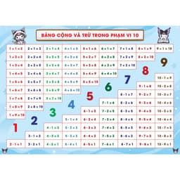 [Mẫu mới] Bảng âm vần & Bảng cộng trừ - Kích thước lớn, Chuẩn Bộ Kết Nối Tri Thức Cho Bé Lớp 1, Mầm Non 2