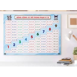 Bảng Học Âm Vần & Bảng Cộng Trừ - Kích thước lớn, Poster dán tường Chuẩn Bộ Kết Nối Tri Thức Cho Bé Lớp 1 2